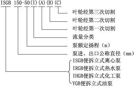 ISGB型便拆式管道離心泵型號意義.jpg