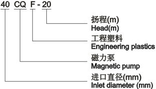 CQF型工程塑料磁力泵型號意義.png